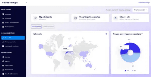 Private Access Control Dashboard